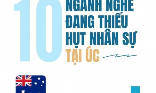 TOP NGÀNH NGHỀ THIẾU HỤT NHÂN LỰC TẠI ÚC