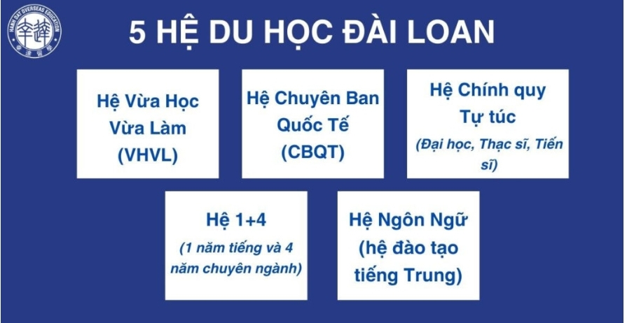 TƯ VẤN DU HỌC ĐÀI LOAN